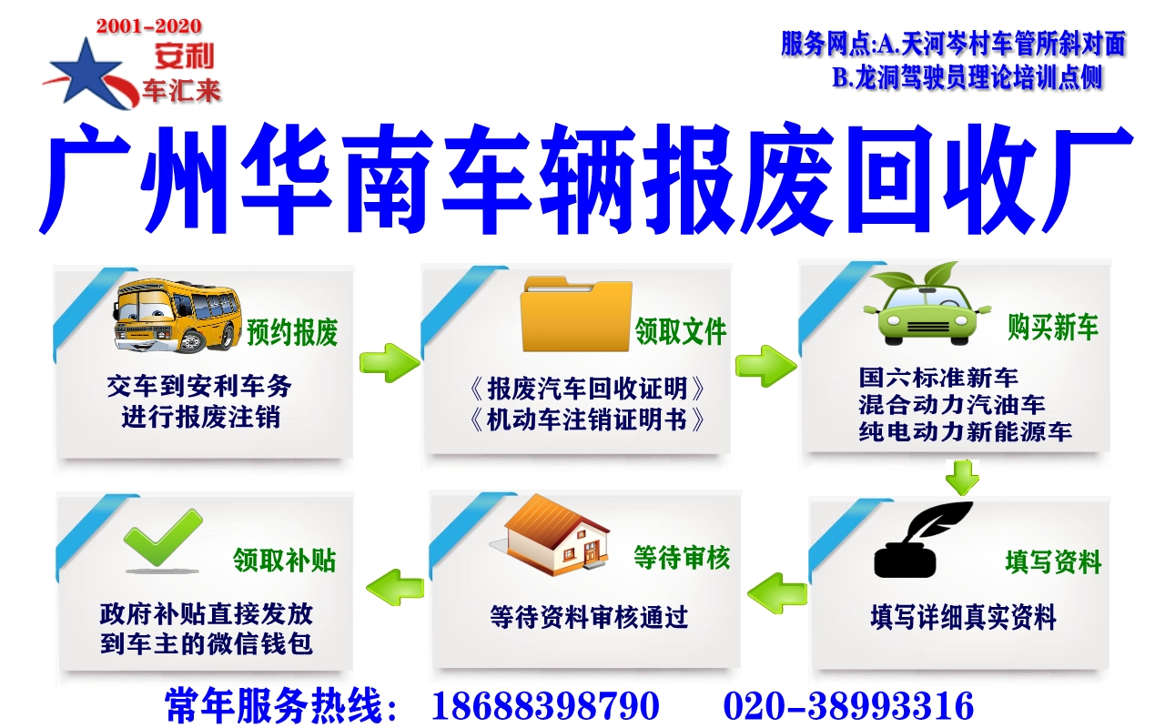 广州汽车报废回收公司 (5).jpg
