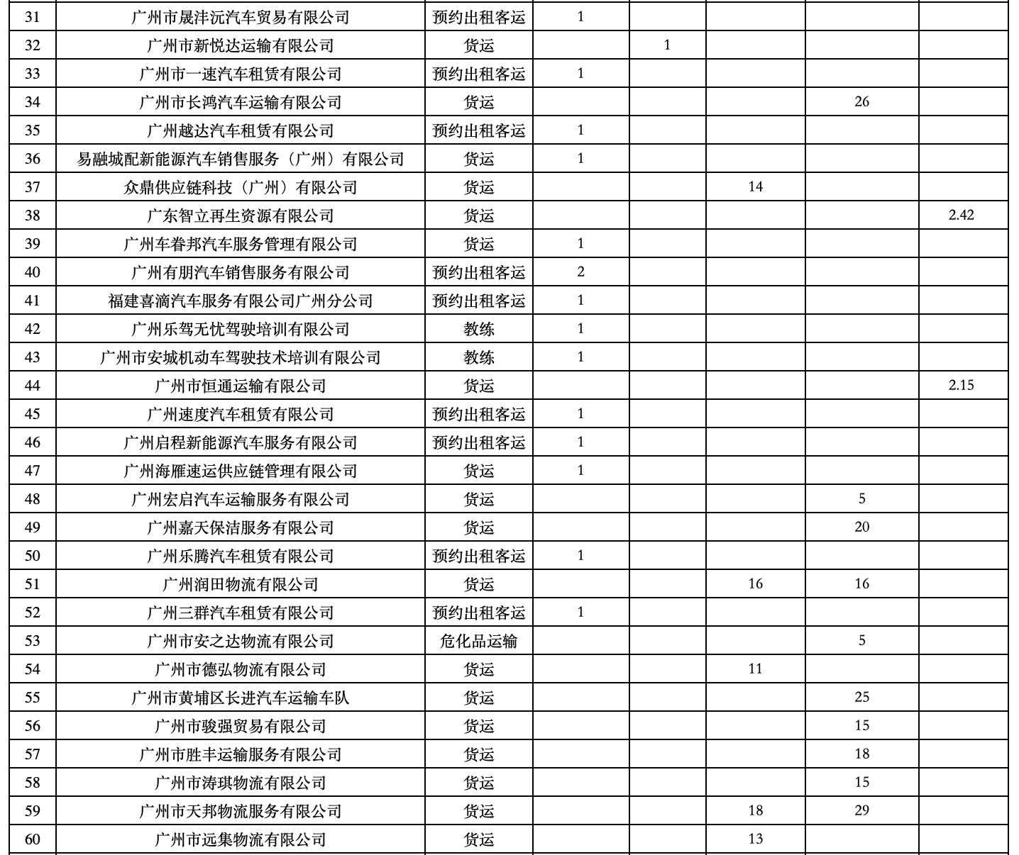 曝光！95家运输企业进入广州交警“黑榜”